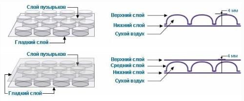 Пленка в разрезе