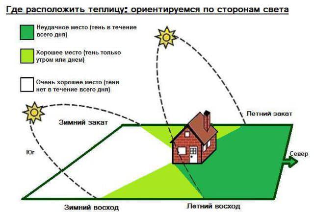 Бюджетная теплица из пластиковых труб: мастер-класс + простейшие проекты